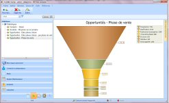 CRM, automatisation des forces de vente : Entonoir des opportunités